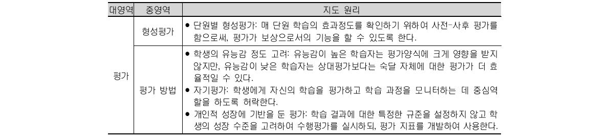 자아 효능감 지도 원리 (계속)