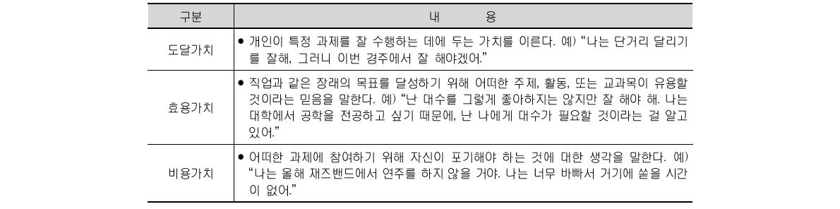 학습의 과정과 관련된 3가지 유형의 가치