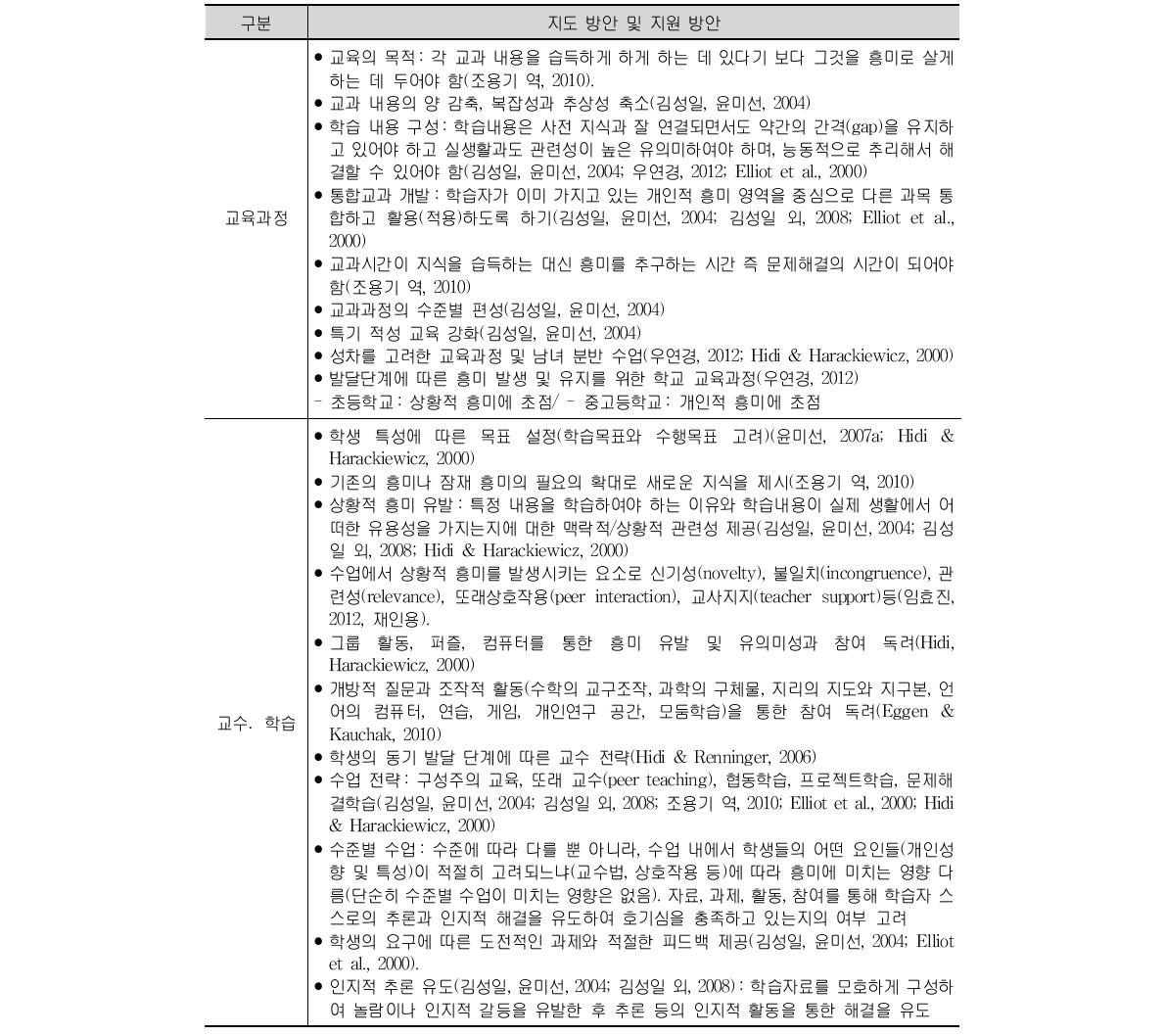 학습흥미 함양을 위한 지도 방안 및 지원 방안