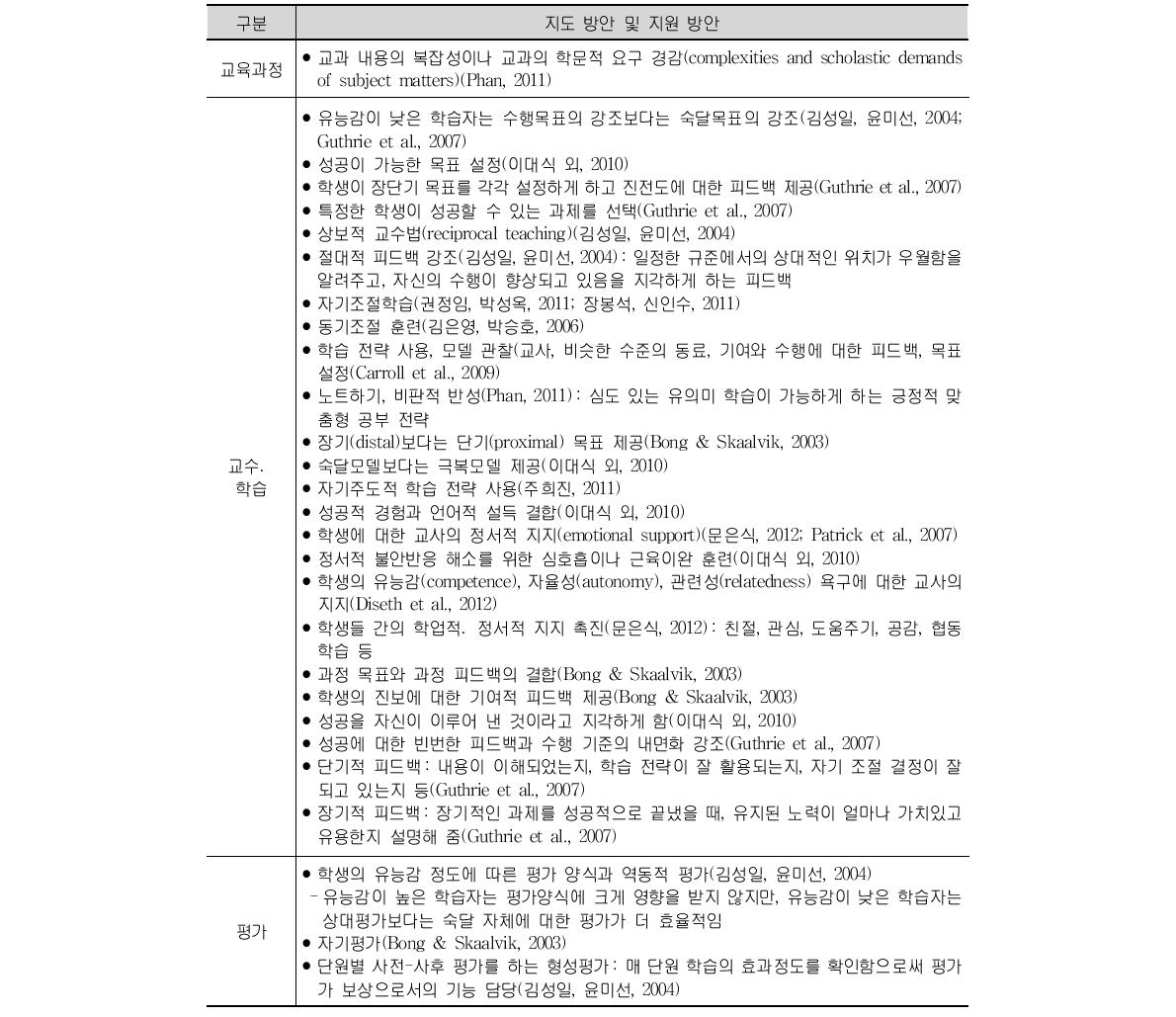 자아 효능감 함양을 위한 지도 방안 및 지원 방안