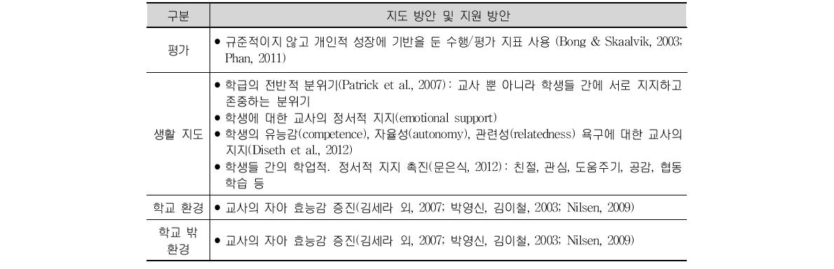 자아 효능감 함양을 위한 지도 방안 및 지원 방안 (계속)