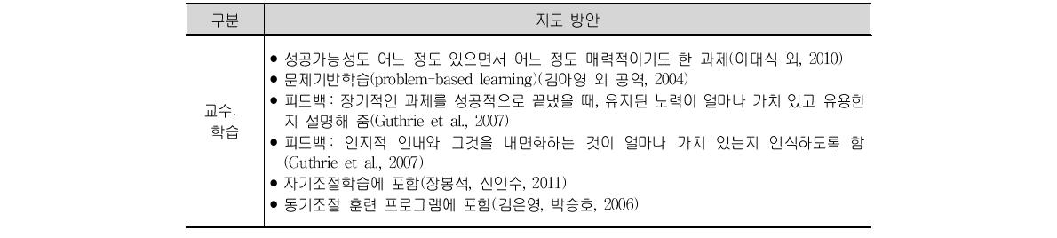 가치 인식 함양을 위한 지도 방안 및 지원 방안 (계속)