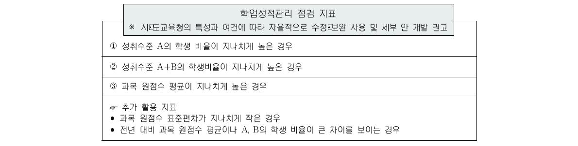 고등학교 학업성적관리 점검 지표