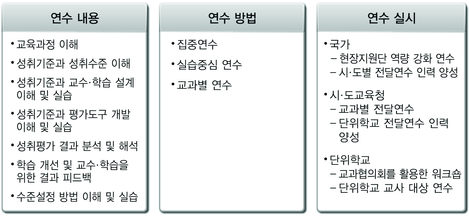 연수의 기본 방향