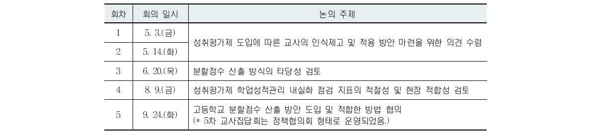 교사집담회의 주요 협의 내용