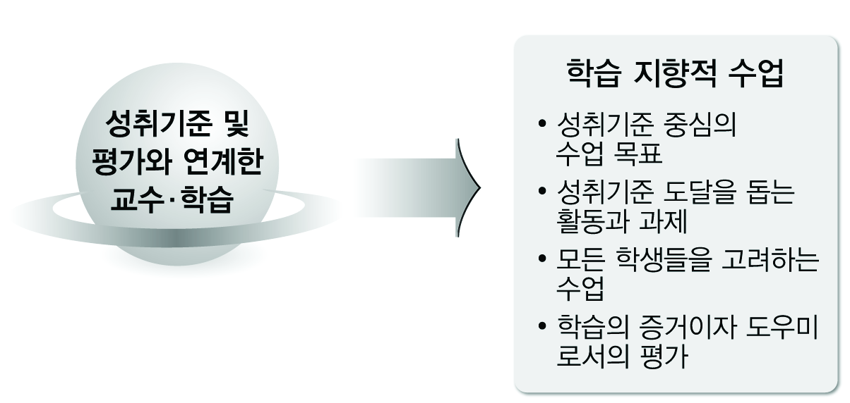 성취평가제 도입으로 기대되는 고등학교 수업의 변화