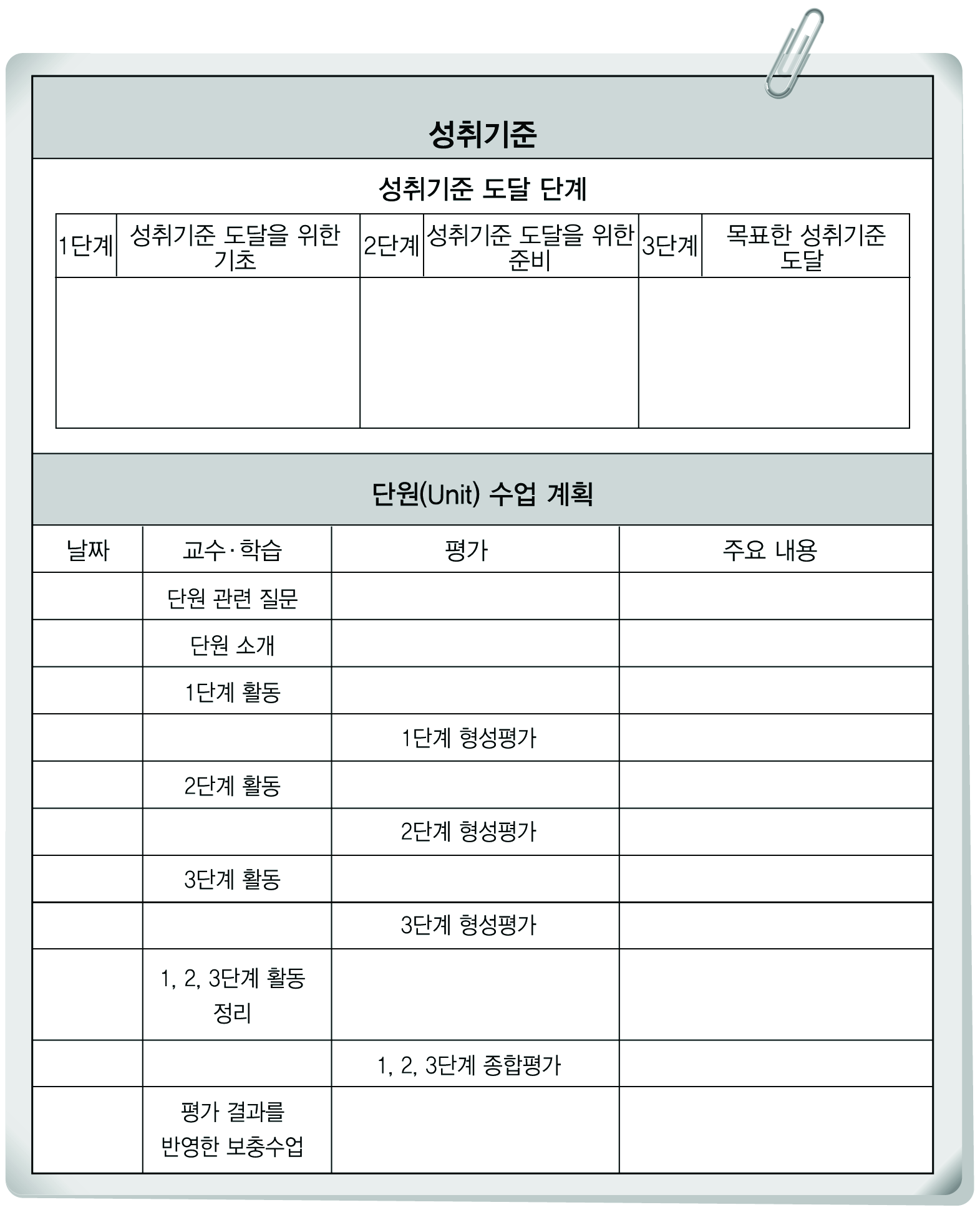 루브릭(rubric)을 활용한 수업 설계 방식