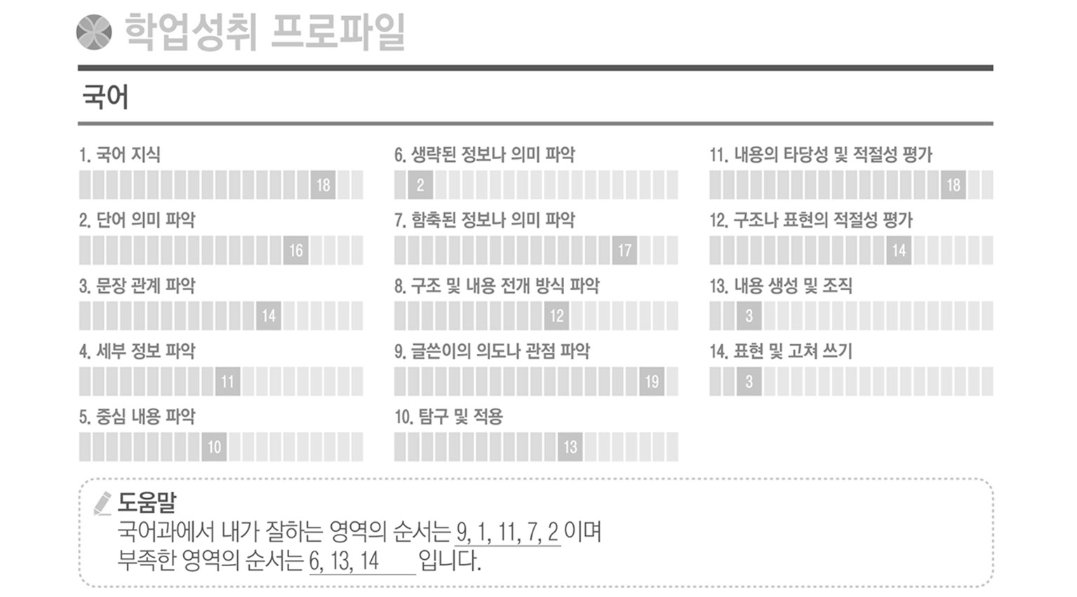 국가수준 학업성취도 평가 결과표 개선 방안 예시