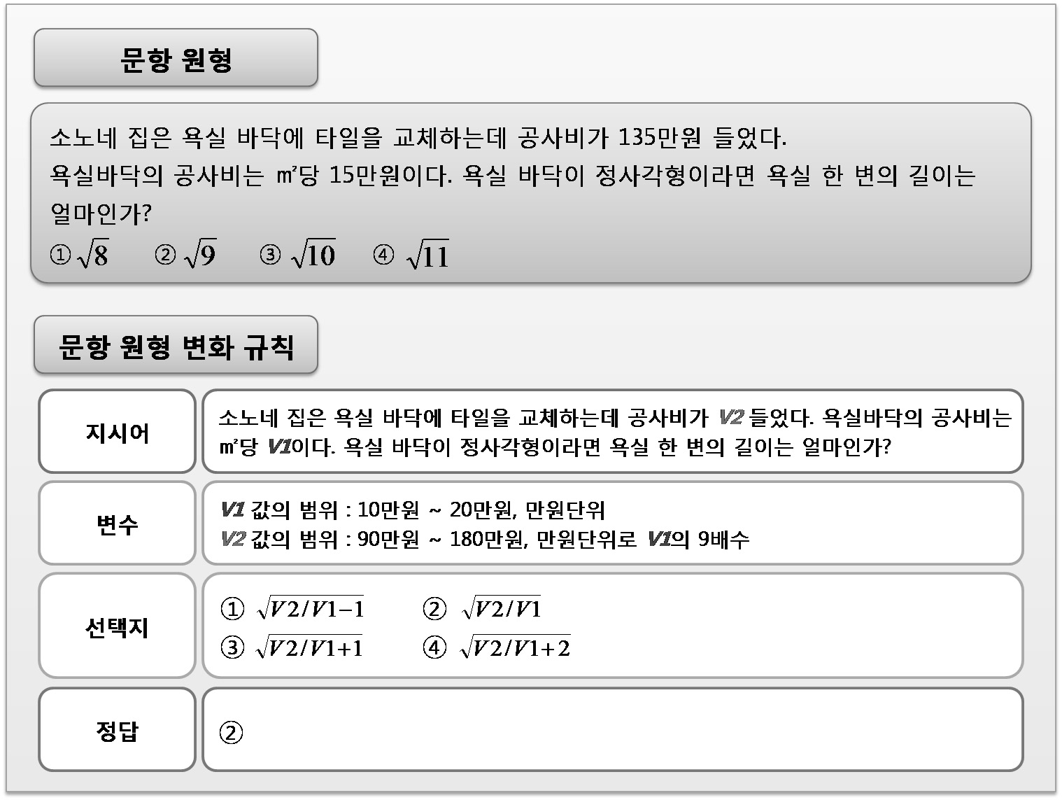 문항자동생성을 위한 알고리즘의 예