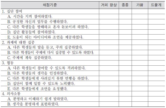 협력적 과제 수행평가 채점기준 예시