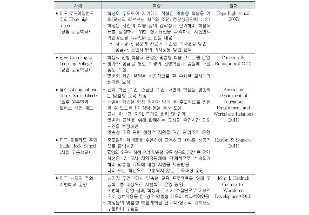 해외의 맞춤형 교육 운영 사례