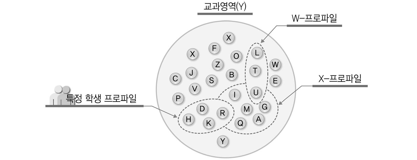 개인차를 나타내는 인지진단 프로파일 예시