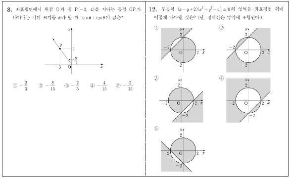 2011년 학업성취도 평가 고2 수학 선다형 8번, 12번 문항