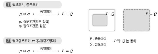 수학(명제)의 필요조건과 충분조건의 개념