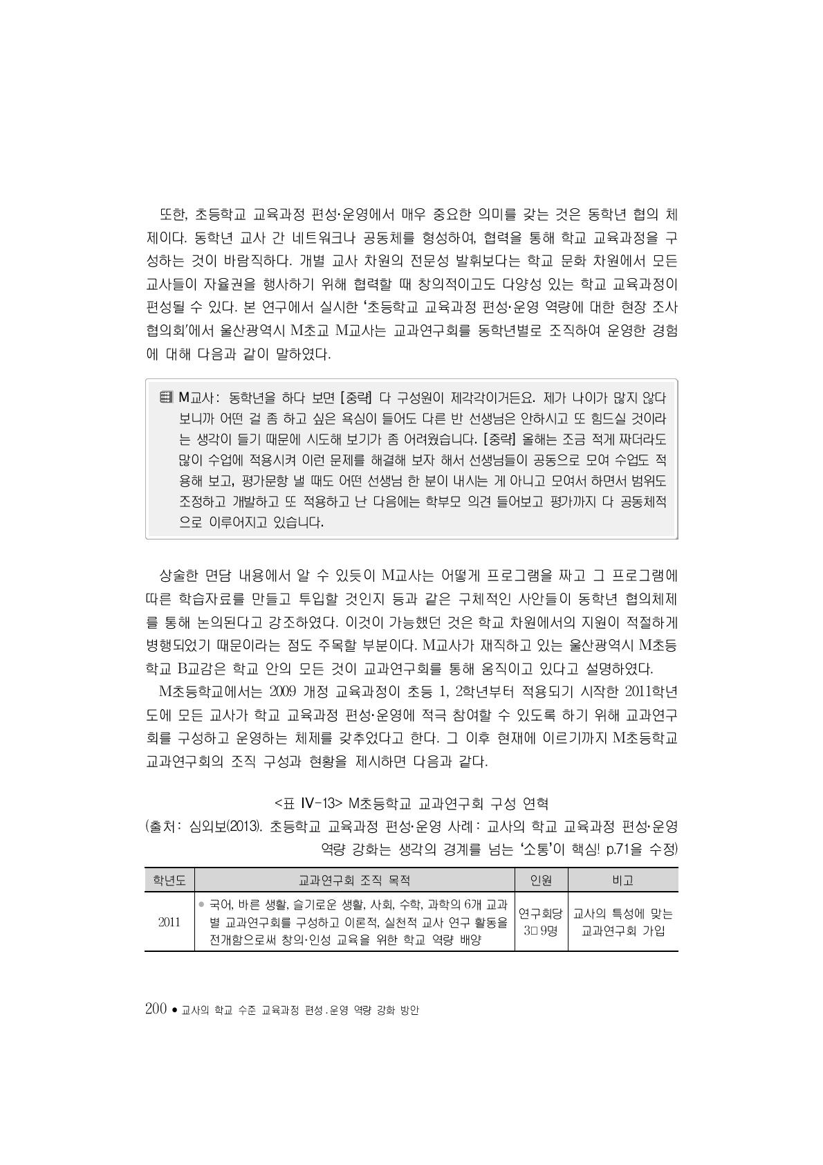 M초등학교 교과연구회 구성 연혁(출처: 심외보(2013). 초등학교 교육과정 편성·운영 사례: 교사의 학교 교육과정 편성·운영