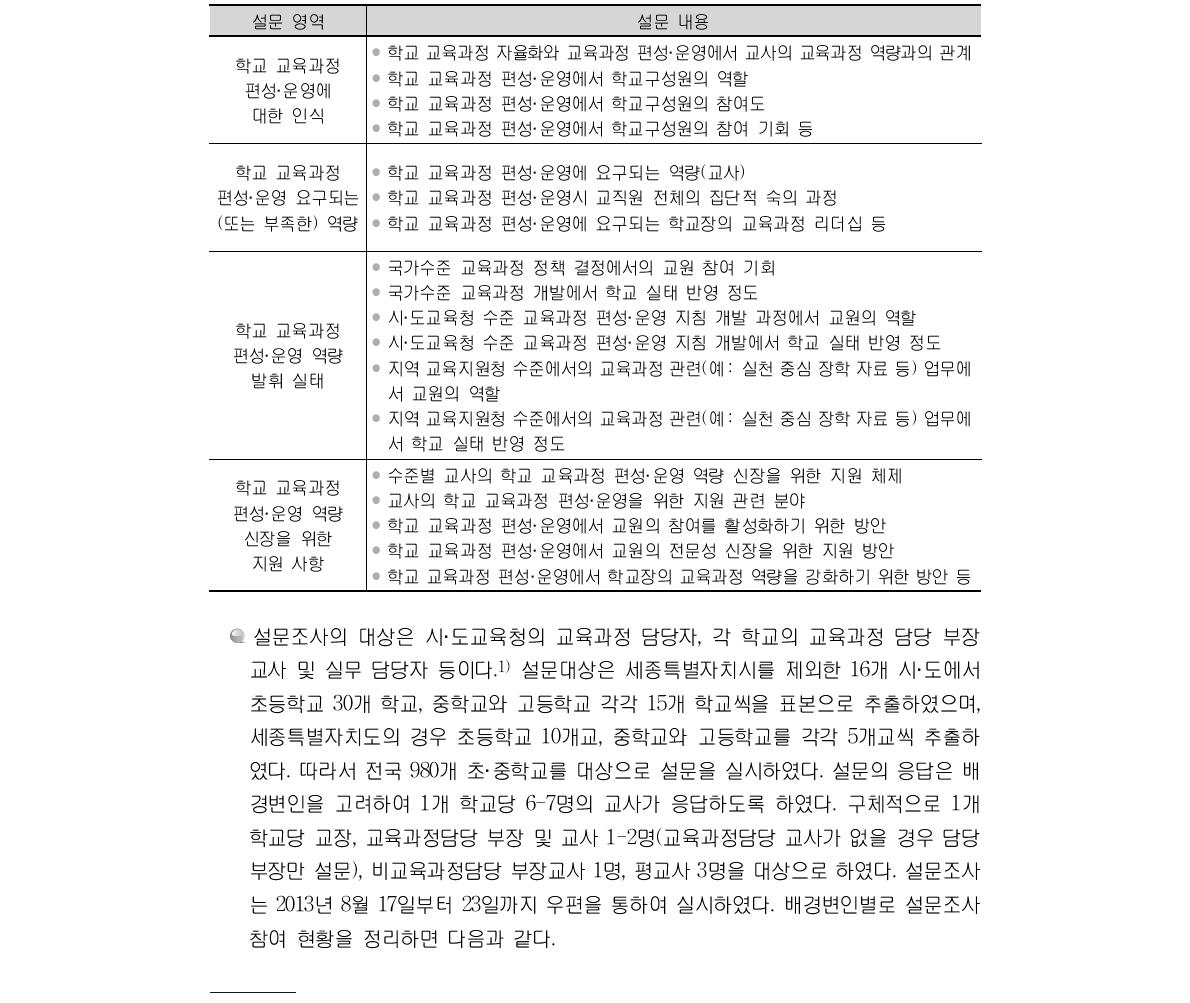 설문 영역 및 내용