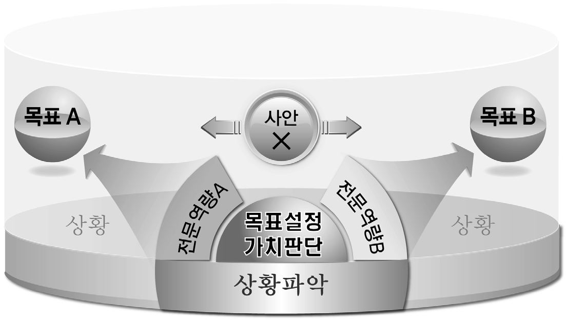 교사전문성과 역량의 파생적 관계