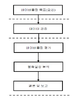 Fig. 43 Uncertainty Analysis Procedure