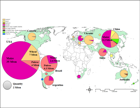 Fig. 4 Import of crops in Korea from 2006 to 2010