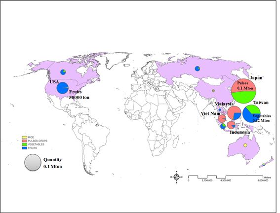 Fig. 6 Export of crops in Korea from 2006 to 2010