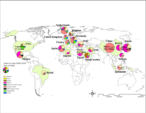 Fig. 16 Imports of crops in the World from 2006 to 2010