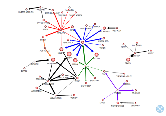 Fig. 28 Degree centrality of VWT in 2006 (Grain crops)