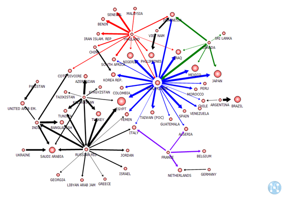 Fig. 29 Degree centrality of VWT in 2007 (Grain crops)