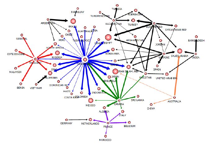 Fig. 30 Degree centrality of VWT in 2008 (Grain crops)