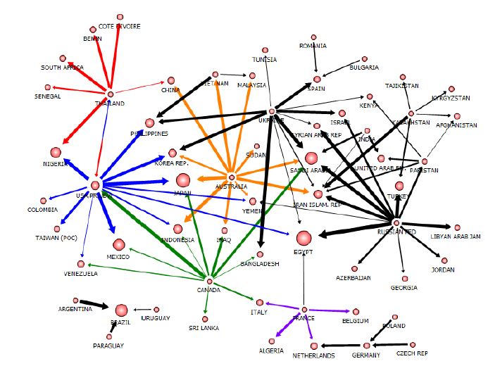 Fig. 31 Degree centrality of VWT in 2009 (Grain crops