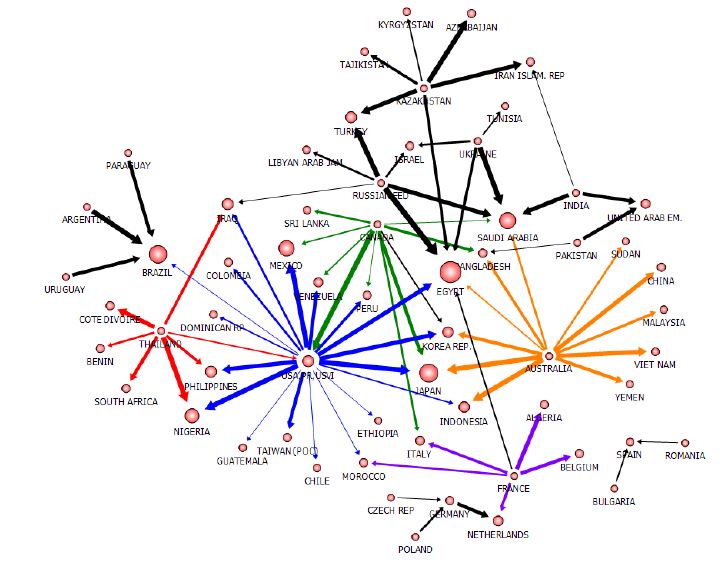 Fig. 32 Degree centrality of VWT in 2010 (Grain crops)