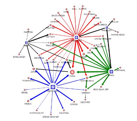 Fig. 36 Degree centrality of VWT in 2007