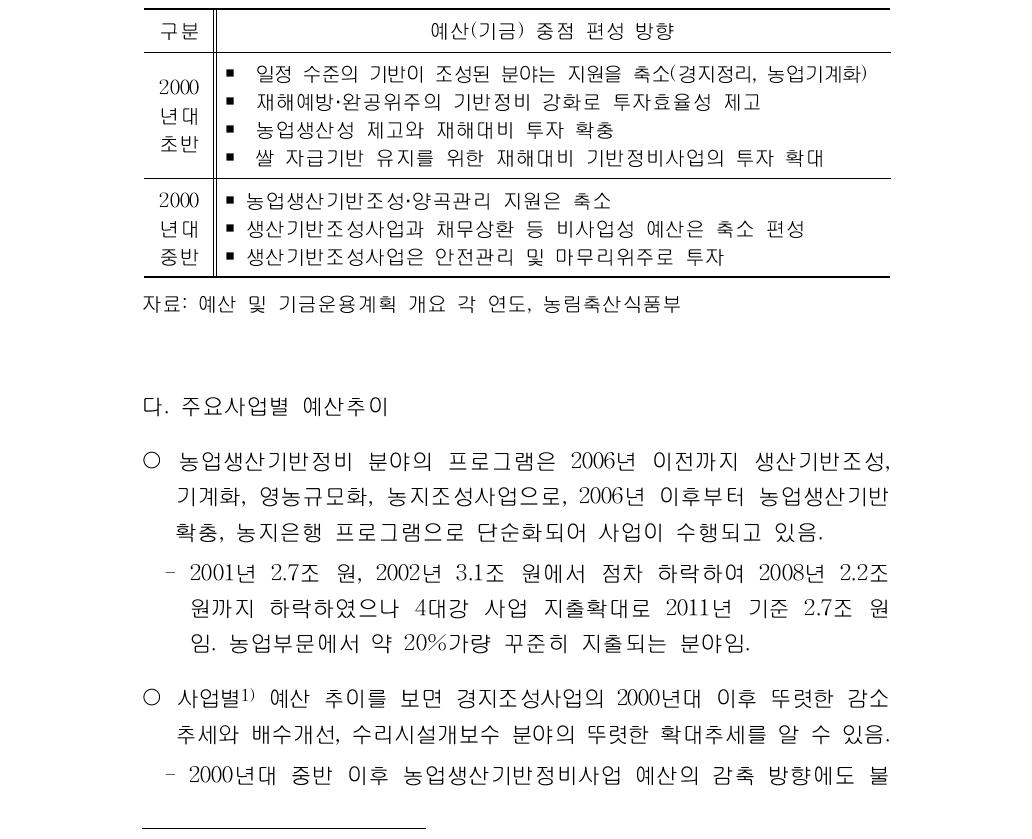 농업생산기반정비 분야 예산(기금) 중점 편성 방향