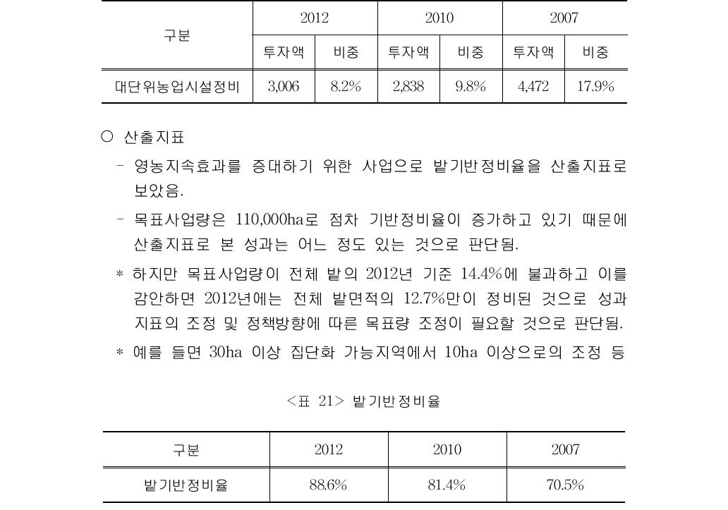 기반정비 관련 투자액 추이단위: 억 원