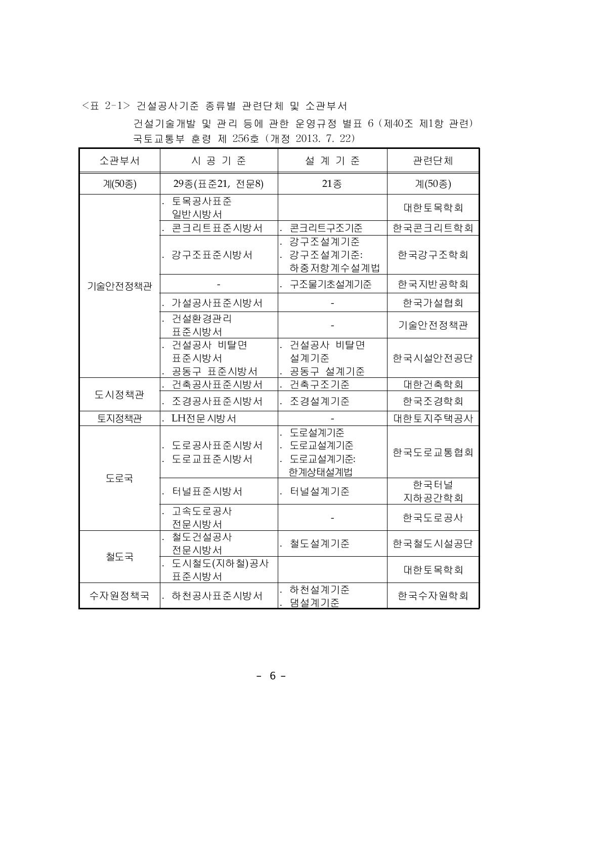 건설공사기준 종류별 관련단체 및 소관부서