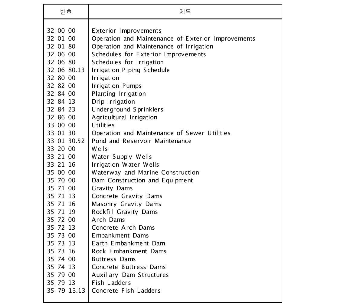 농업기반시설과 관련되는 MasterFormat 내용
