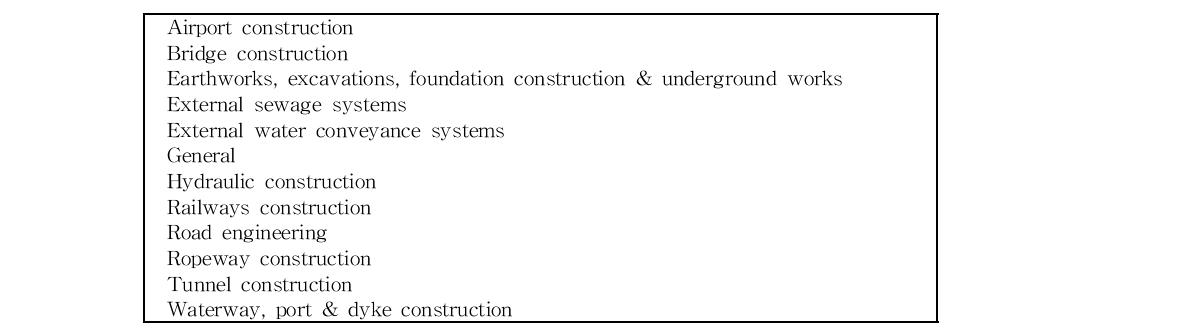 Civil engineering sub-categories (12개)