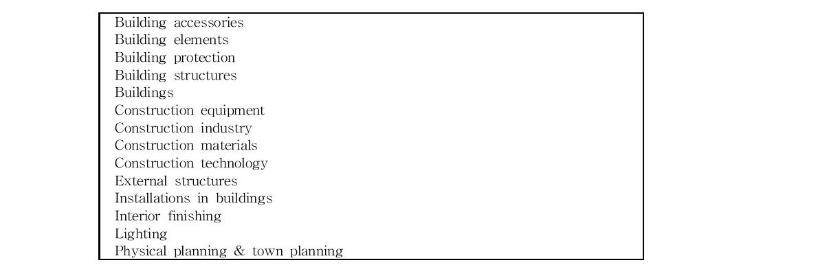 Construction materials & building sub-categories (14개)