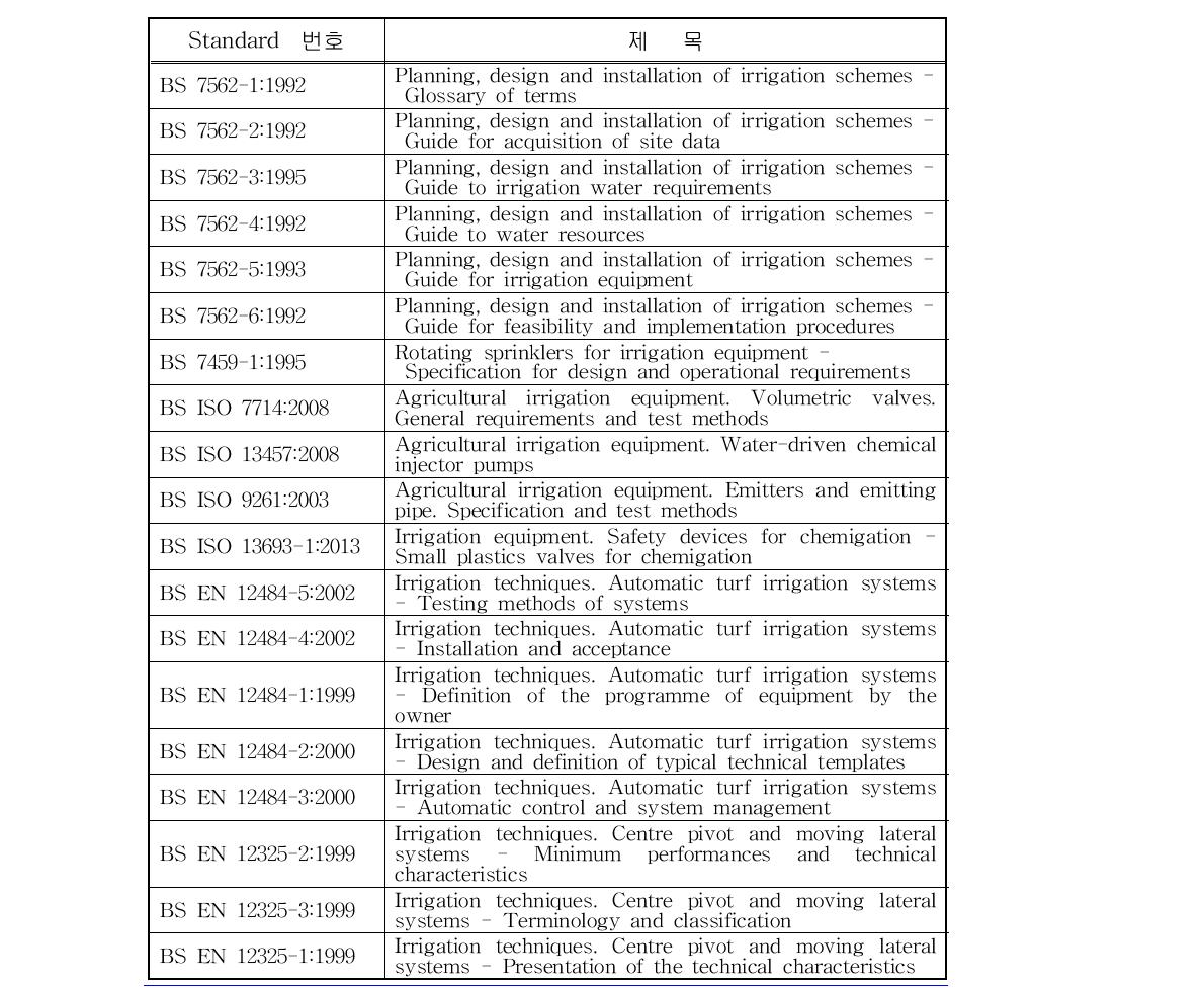 AGE/30 Irrigation and drainage equipment 위원회의 주요설계기준