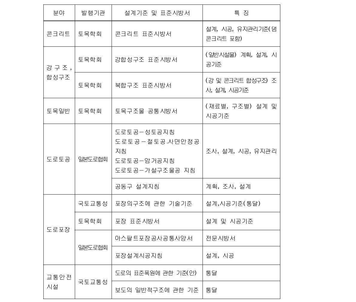 일본의 건설공사기준