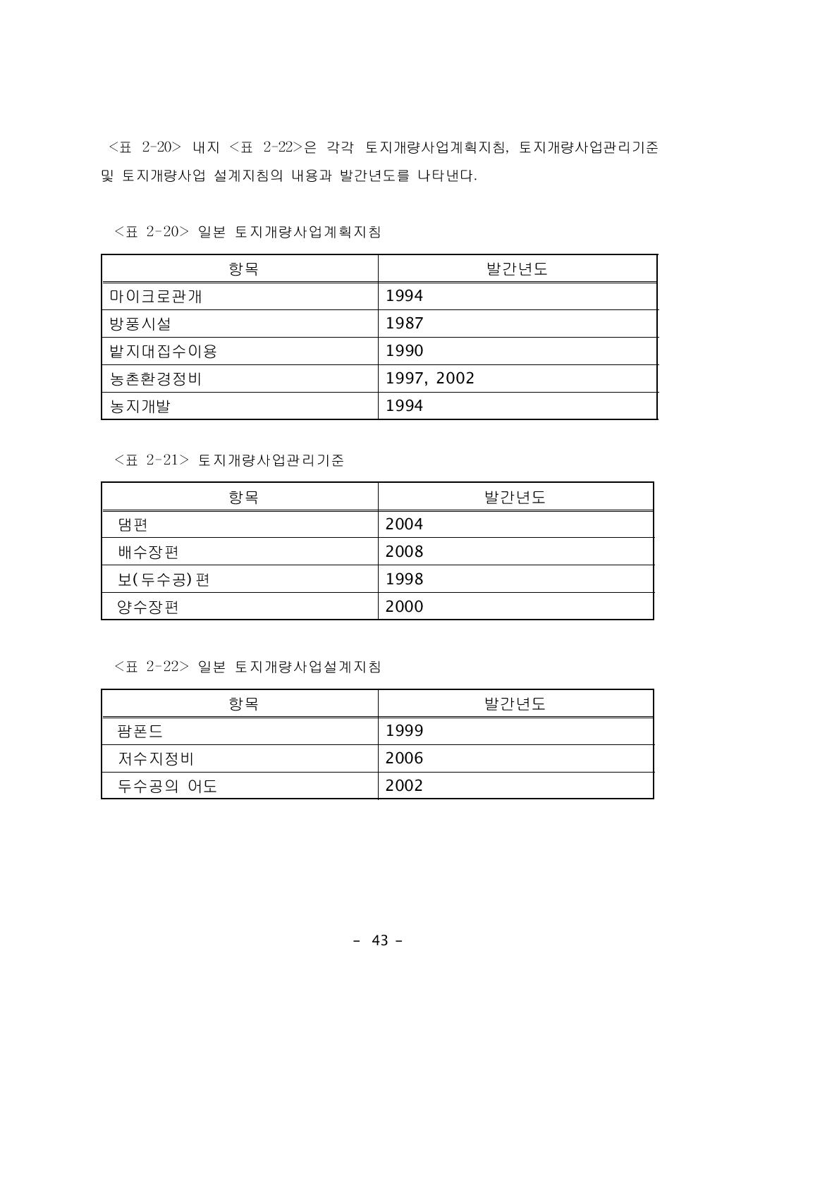 은 각각 토지개량사업계획지침, 토지개량사업관리기준 및 토지개량사업 설계지침의 내용과 발간년도를 나타낸다.