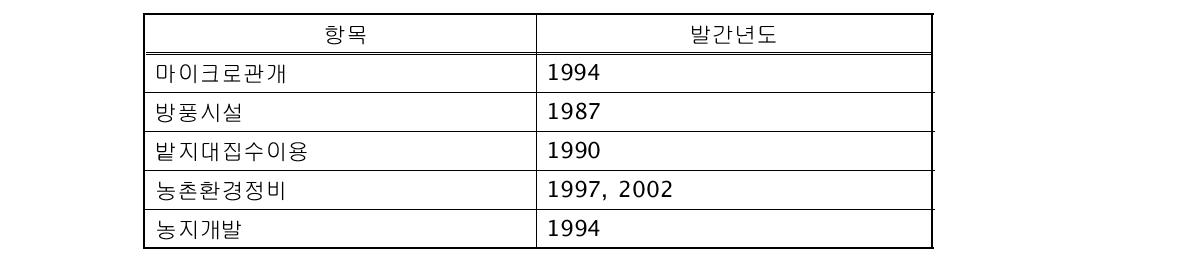 일본 토지개량사업계획지침