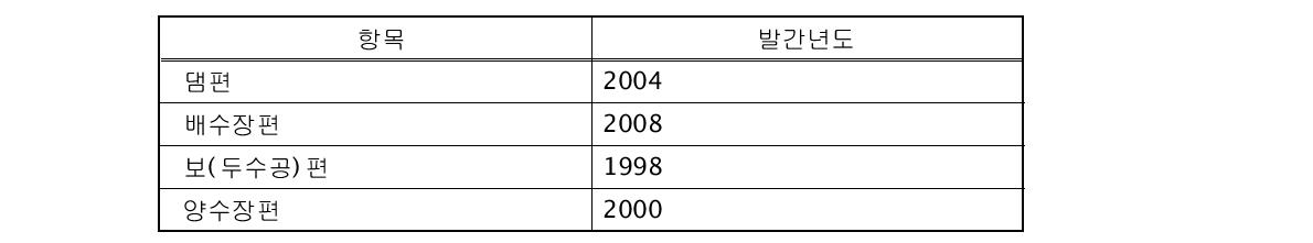 토지개량사업관리기준