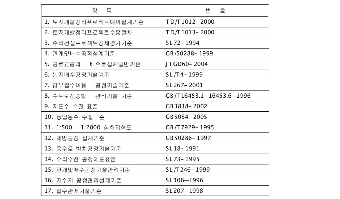 중국의 농업수리 분야의 설계기준의 예