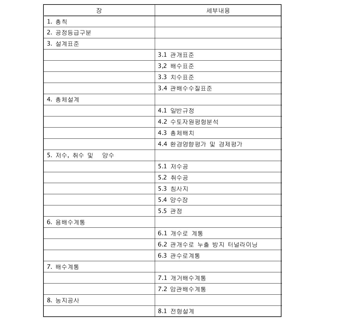 관개 및 배수 공정 설계 기준 (GB/50288)의 목차