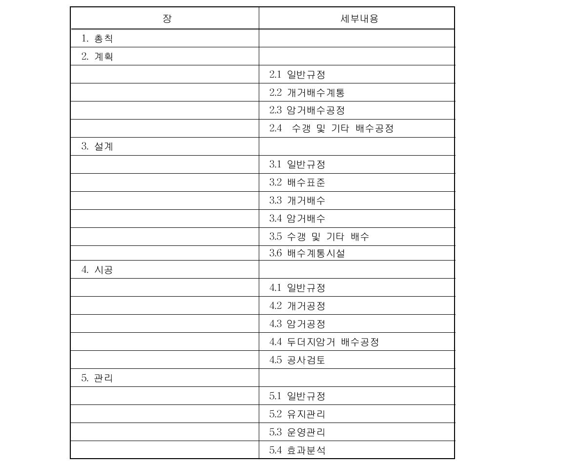 농지배수공정기술기준 (SL/T4)의 목차