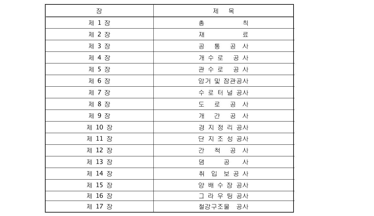 현행 농업토목공사 표준시방서 목차