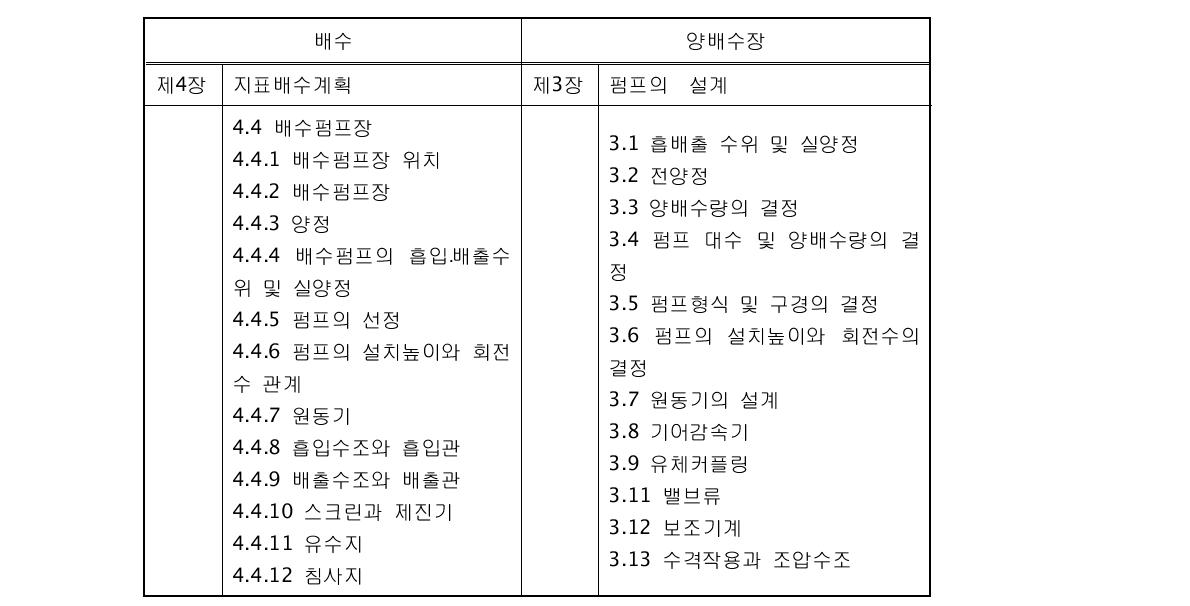 『배수편』과 『양배수장편』 목차 비교