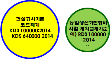 농업생산기반정비사업 표준코드 독립체계