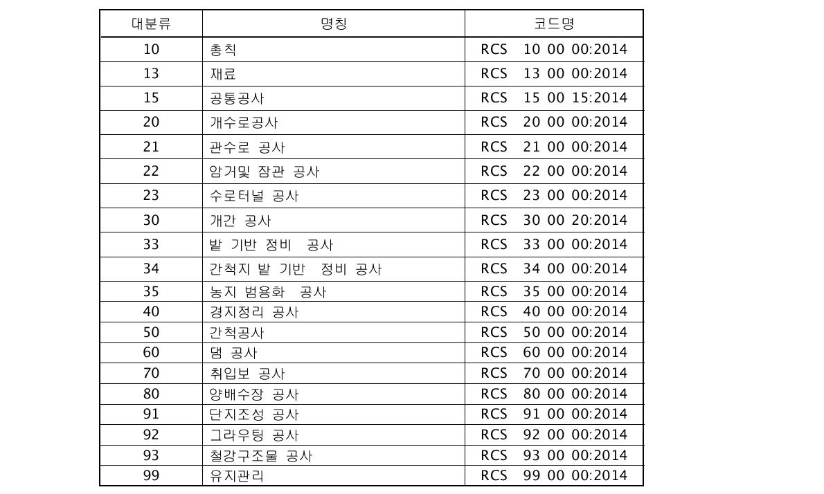 농식품부 독자 표준시방서 코드안 (대분류)