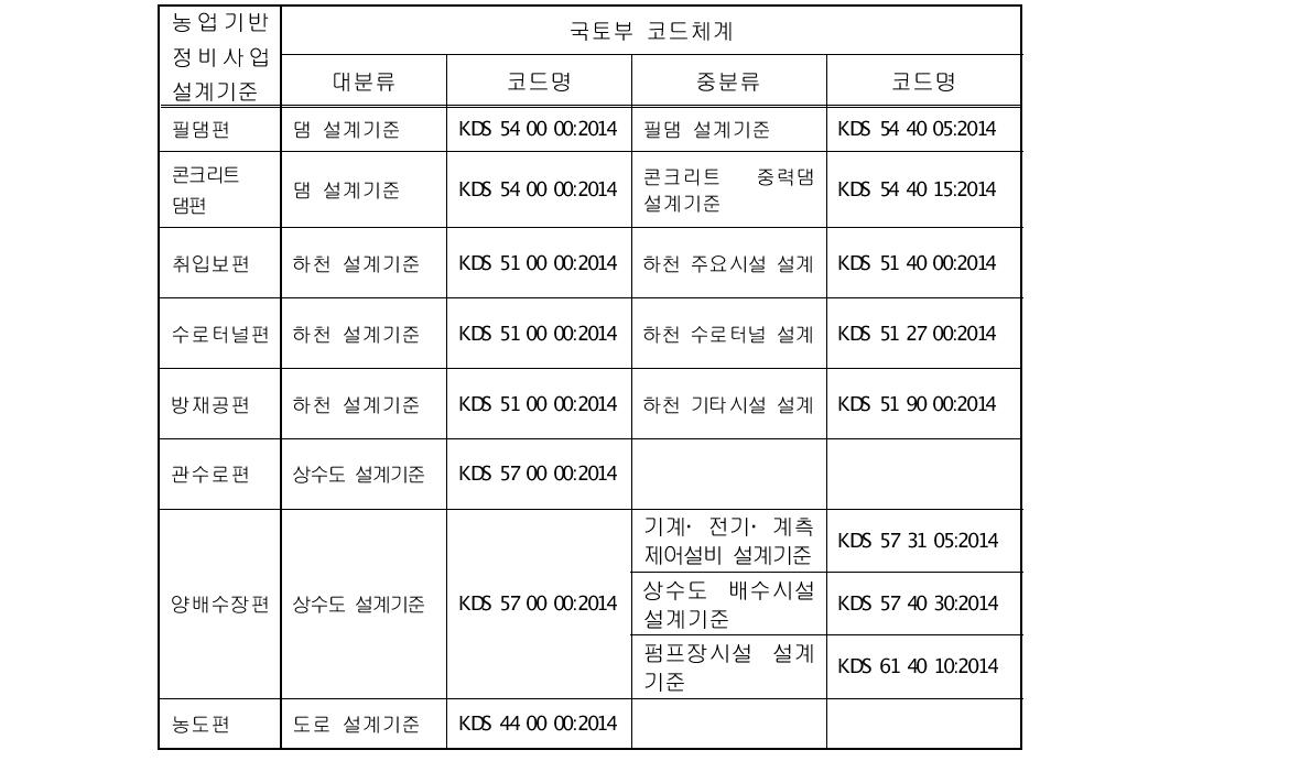 국토부 코드체계에 융합한 농업생산기반정비사업 설계기준